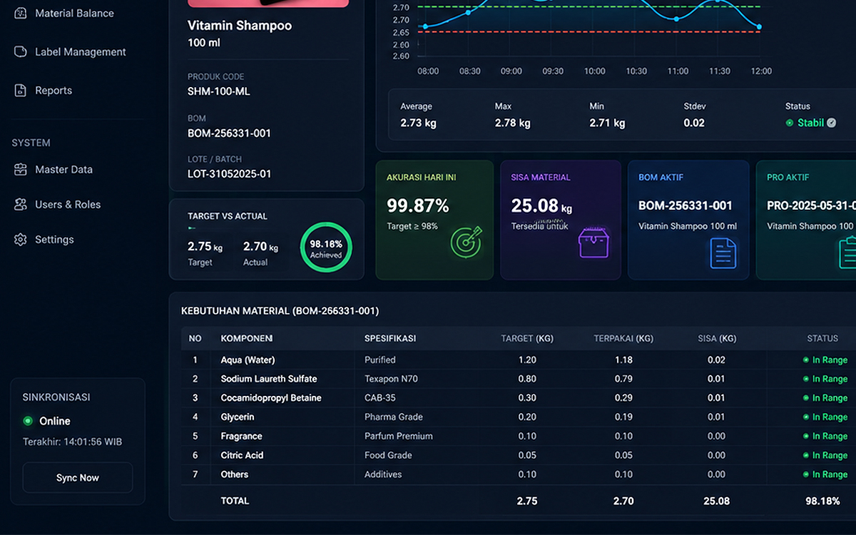 Production Monitoring